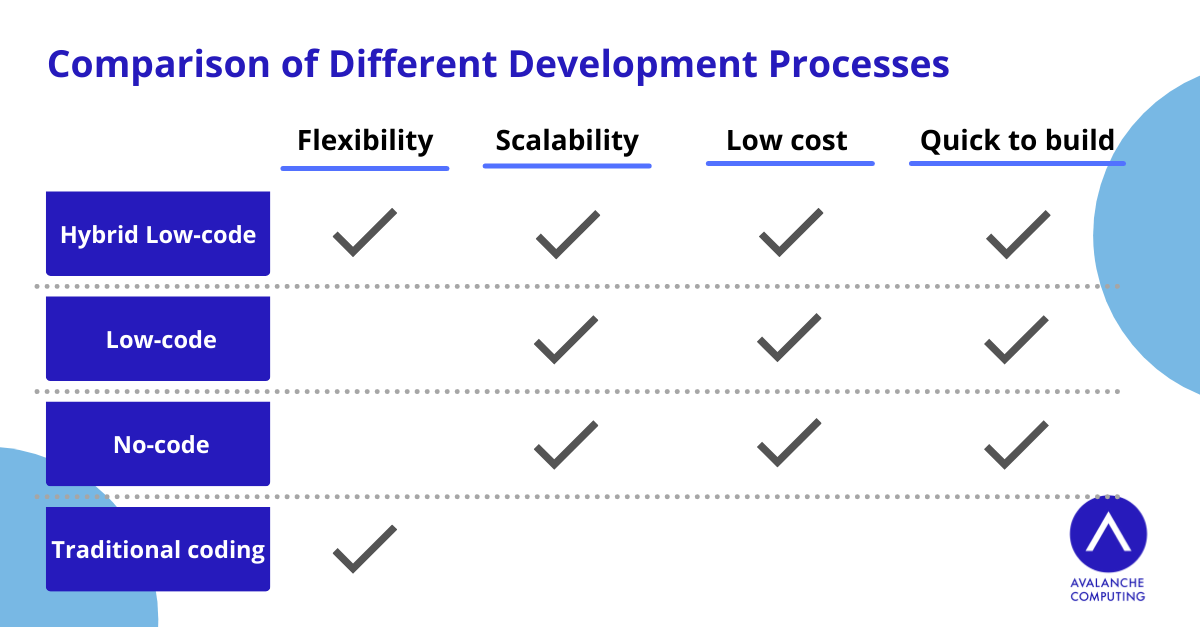 python vs. java: quick development, ml, web apps, and... Accelerate your AI development with AI software